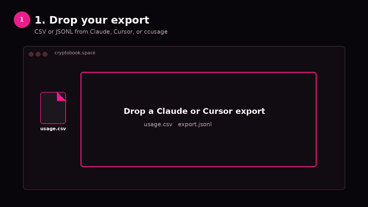 Step 1: drop a usage.csv file onto Loopcard